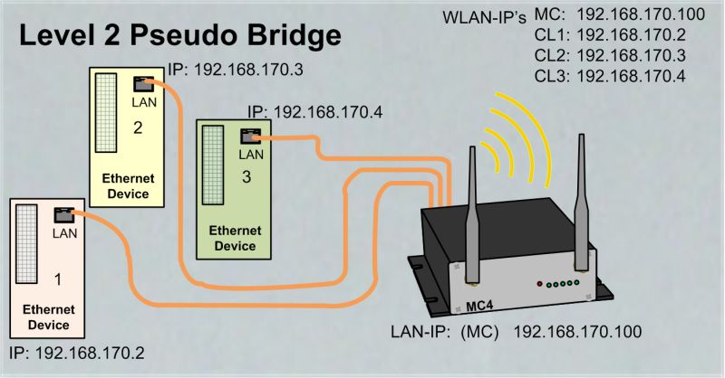 MC Bridge L25 Mode